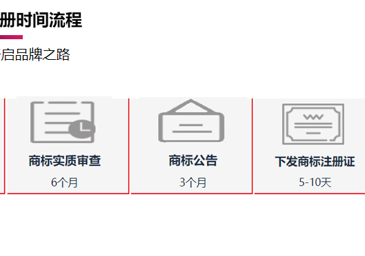 鄭州新鄭市商標(biāo)注冊時(shí)間流程