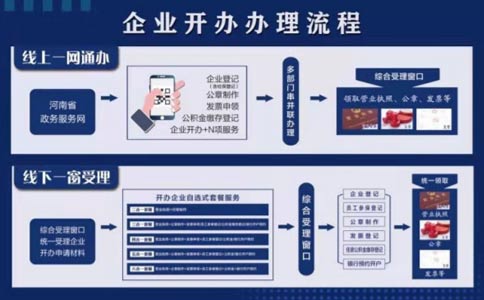 鄭州自貿區注冊化妝品公司流程