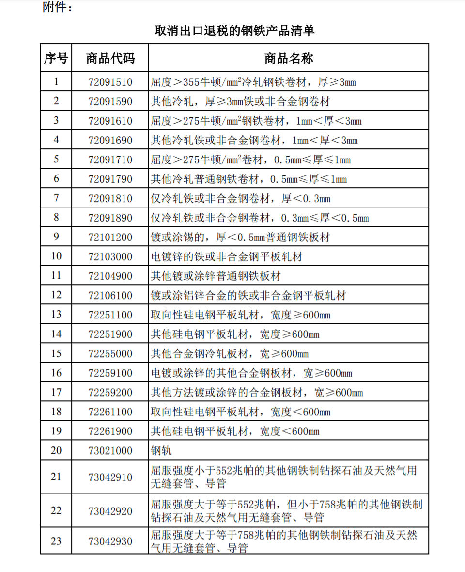 關于取消鋼鐵產品出口退稅的公告