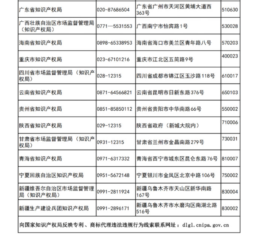 更新反映專利、商標代理違法違規行為線索的聯系方式