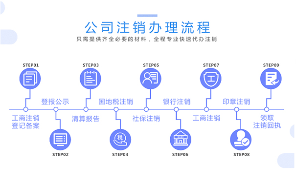 河南鄭州自貿區公司注冊注銷登記