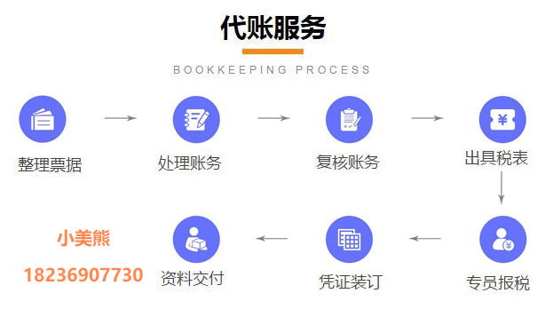 鄭州一般納稅人申請七、工作標準和要求