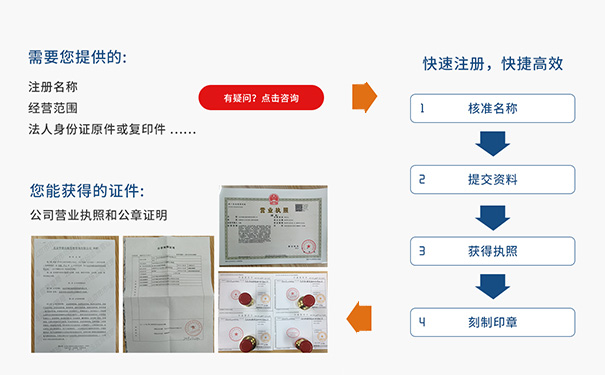 鄭州電子商務出口退稅