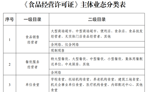 鄭州企業食品許可證辦理申請條件或申請資料