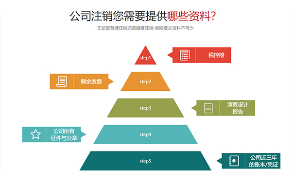 管城區注銷稅務登記材料