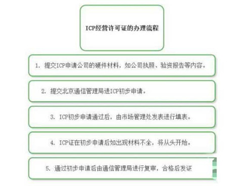 ICP許可證申請條件和流程費(fèi)用