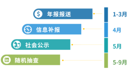 idc許可證年檢辦理多少錢，怎么加急idc經(jīng)營許可證年檢材料