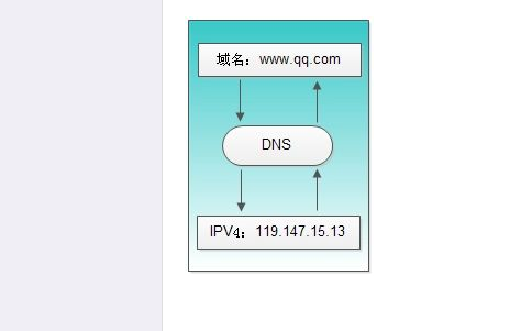 B26-1互聯網域名解析服務業務許可證辦理流程攻略
